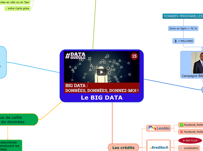 Le BIG DATA - Carte Mentale