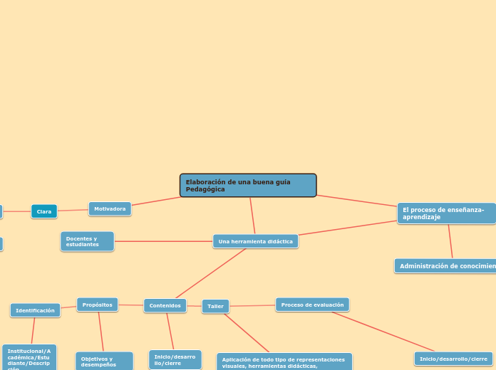 MAPA CONCEPTUAL