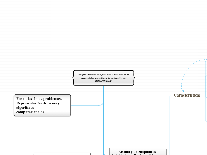 "El pensamiento computacional inmerso e...- Mapa Mental