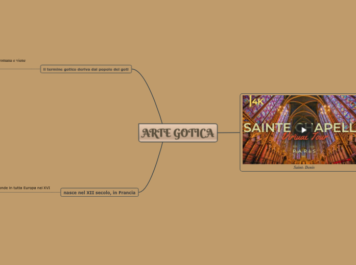 ARTE GOTICA ARTE GOTICA
