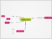 what is a time piece - Mind Map