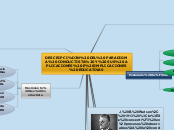 DESCRIPCIÓN DEL PARADIGMA CONDUCTISTA Y...- Mapa Mental