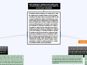 PERSONAS TECNOFOBICAS Y TECNOFILIAS - Mapa Mental