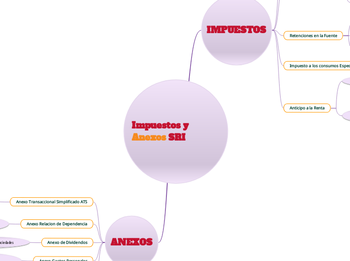 Impuestos y Anexos SRI