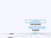 Ley estatutaria                        ...- Mapa Mental