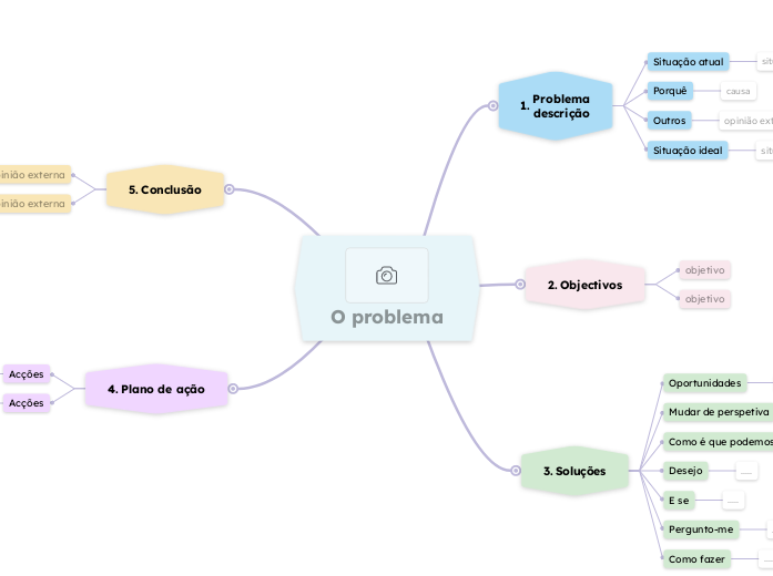 Resolução de problemas - Mapa Mental