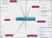 ADVANTAGES AND DISADANTAGES OF THE INTERNE...- Mind Map