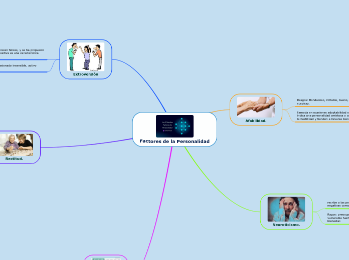 Factores de la Personalidad - Mapa Mental