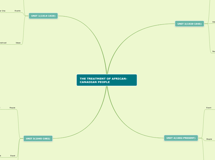 AFRICAN CANADIANS AFRICAN CANADIANS