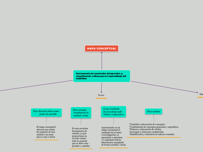 Instrumento de asociación, integración,...- Mapa Mental