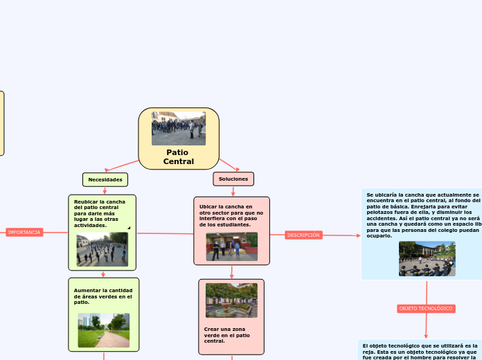 Patio Central - Mapa Mental