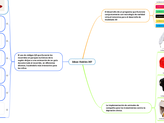 Ideas Viables 307 - Mapa Mental