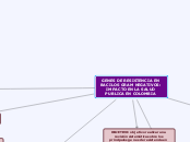 GENES DE RESISTENCIA EN BACILOS GRAM NE...- Mapa Mental