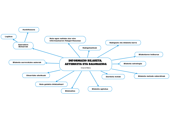 INFORMAZIO BILAKETA, AZTERKETA ETA BALORAZ...- Mind Map