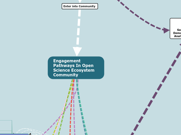 Engagement Pathways In Open Science Ecosystem Community