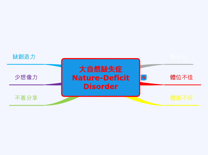 大自然缺失症
 Nature-Deficit 
Disorder - 思維導圖