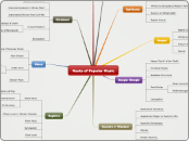 Roots of Popular Music - Mind Map