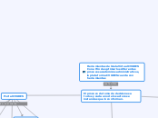 Herramientas del Aula Virtual CVUDES   ...- Mapa Mental