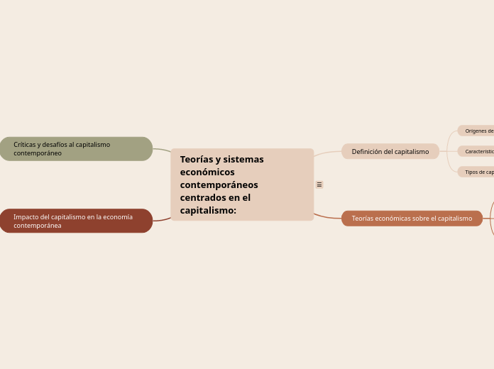 Teorías y sistemas económicos contemporáneos centrados en el capitalismo: