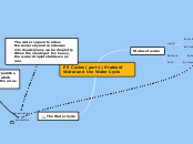 P5 Cycles (part 1) States of Water and the Water Cycle