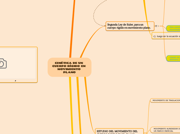 CINÉTICA DE UN CUERPO RÍGIDO EN MOVIMIE...- Mapa Mental