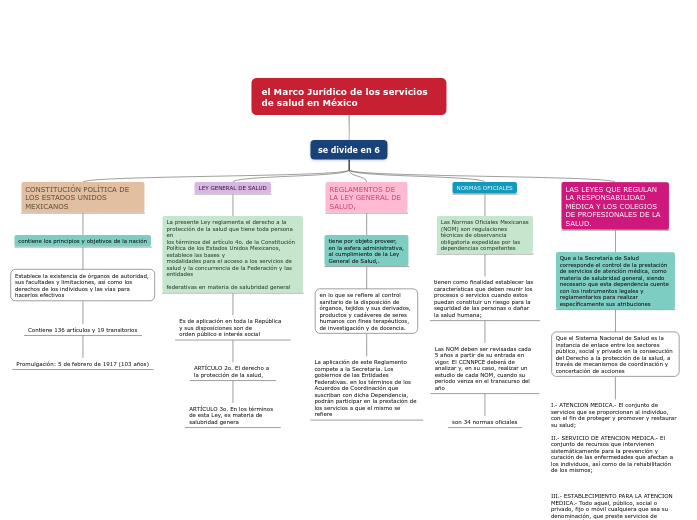 el Marco Jurídico de los servicios de salud en México el Marco Jurídico de los servicios de salud en México