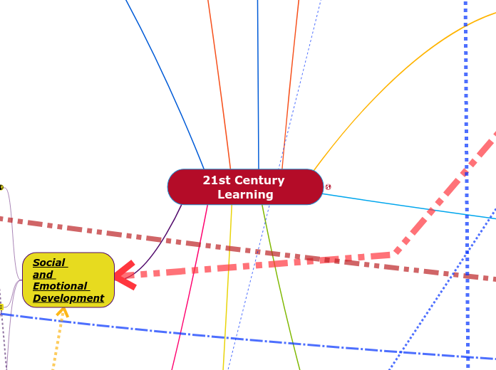 21st Century Learning - Mind Map