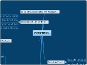 PORIFEROS  - Mapa Mental