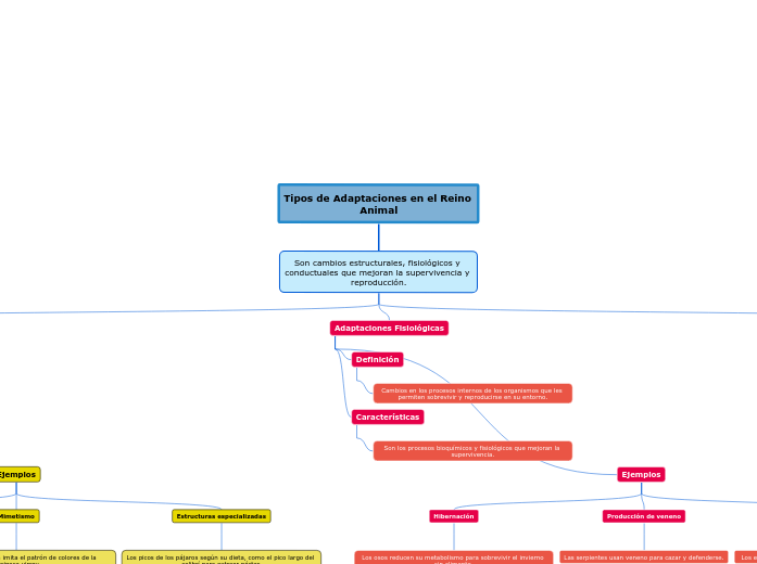 Tipos de Adaptaciones en el Reino Animal