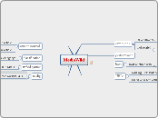 MediaWiki - Mind Map