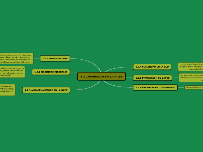 1.2 INMERSIÓN EN LA NUBE