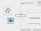 Legislación- Ecuador - Mapa Mental