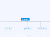 Advertising - Mind Map