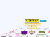 OLMECAS - Concept Map