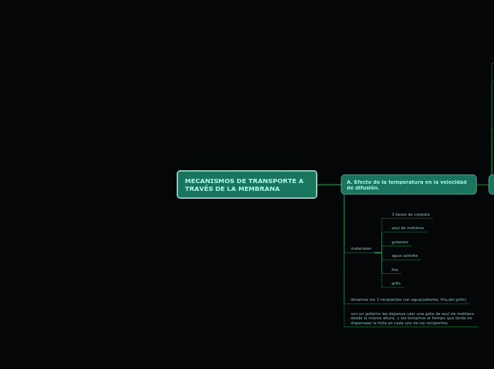 MECANISMOS DE TRANSPORTE A TRAVÉS DE LA MEMBRANA