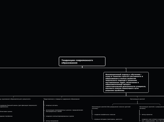 Тенденции современного образован...- Мыслительная карта
