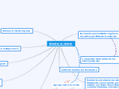 Atender al cliente - Mapa Mental