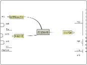 投资管理