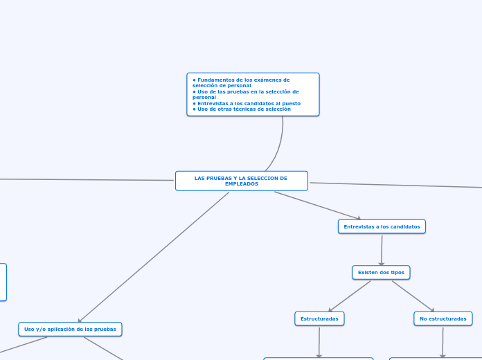 LAS PRUEBAS Y LA SELECCION DE EMPLEADOS - Mapa Mental