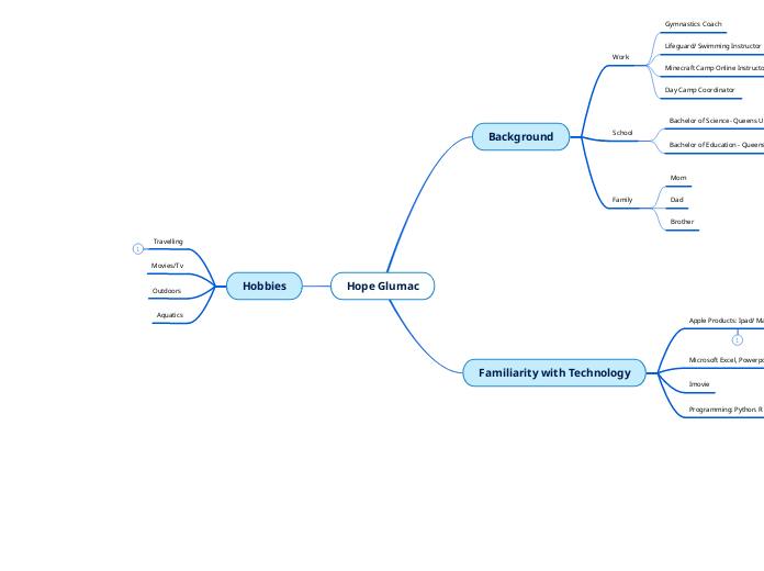 Hope Glumac - Mind Map