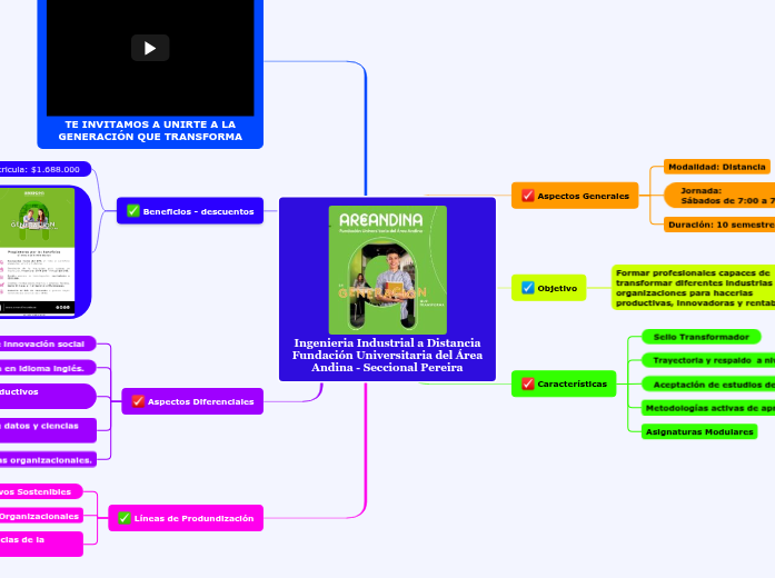 Ingenieria Industrial a Distancia Fundación Universitaria del Área Andina - Seccional Pereira Ingenieria Industrial a Distancia Fundación Universitaria del Área Andina - Seccional Pereira