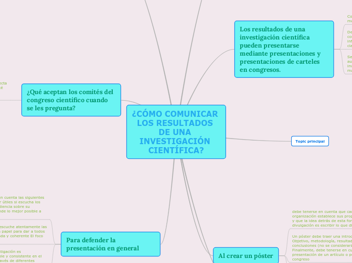 ¿CÓMO COMUNICAR LOS RESULTADOS DE UNA I...- Mapa Mental