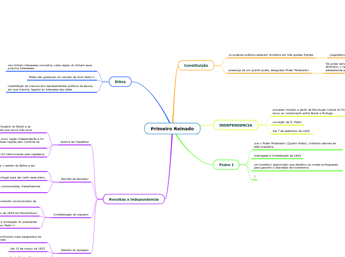 Primeiro Reinado Primeiro Reinado