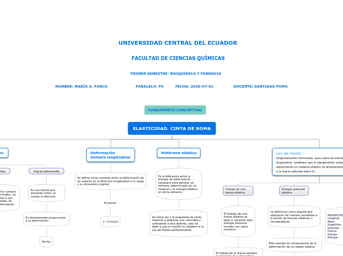 ELASTICIDAD. CINTA DE GOMA - Mapa Mental