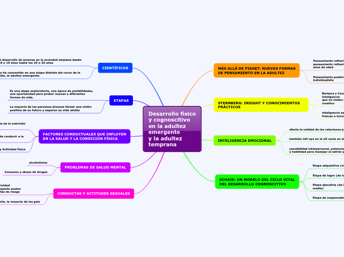 Desarrollo físicoy cognoscitivoen la adultezemergentey la adulteztemprana