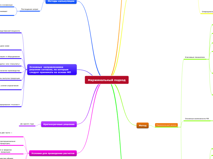 Маржинальный подход