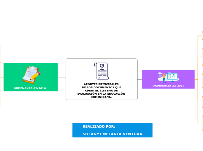 APORTES PRINCIPALES 
DE LOS DOCUMENTOS ...- Mapa Mental