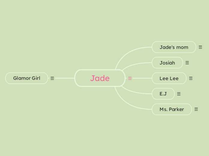 Jade - Mind Map