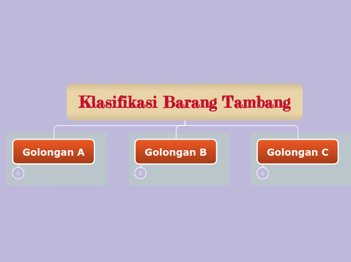 Klasifikasi Barang Tambang - Mind Map