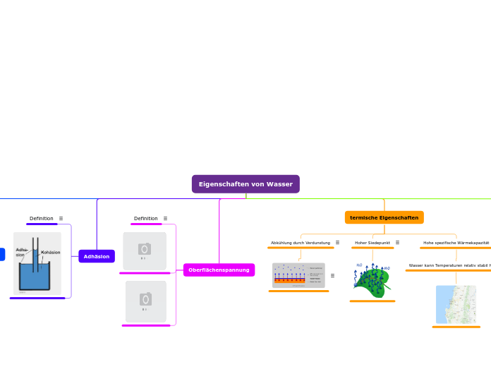 Tarea Mindomo